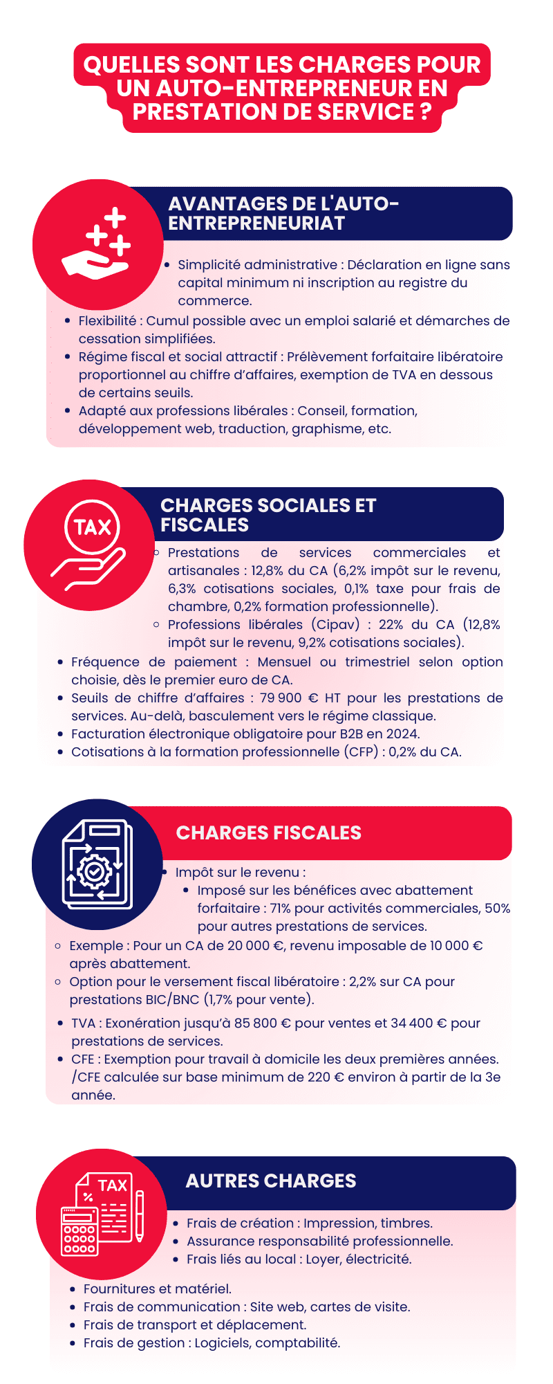 Quelles sont les charges pour un auto-entrepreneur en prestation de service ? Quelles sont les charges pour un auto-entrepreneur en prestation de service ?