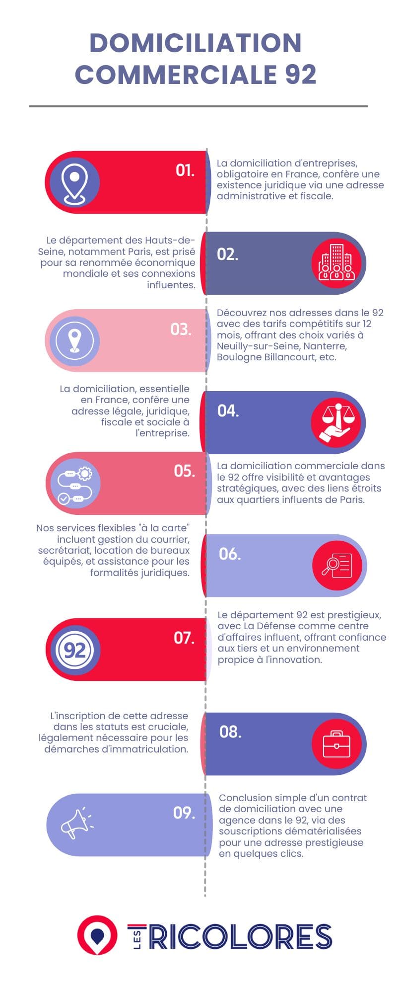 Domiciliation commerciale dans le 92 Domiciliation commerciale 92