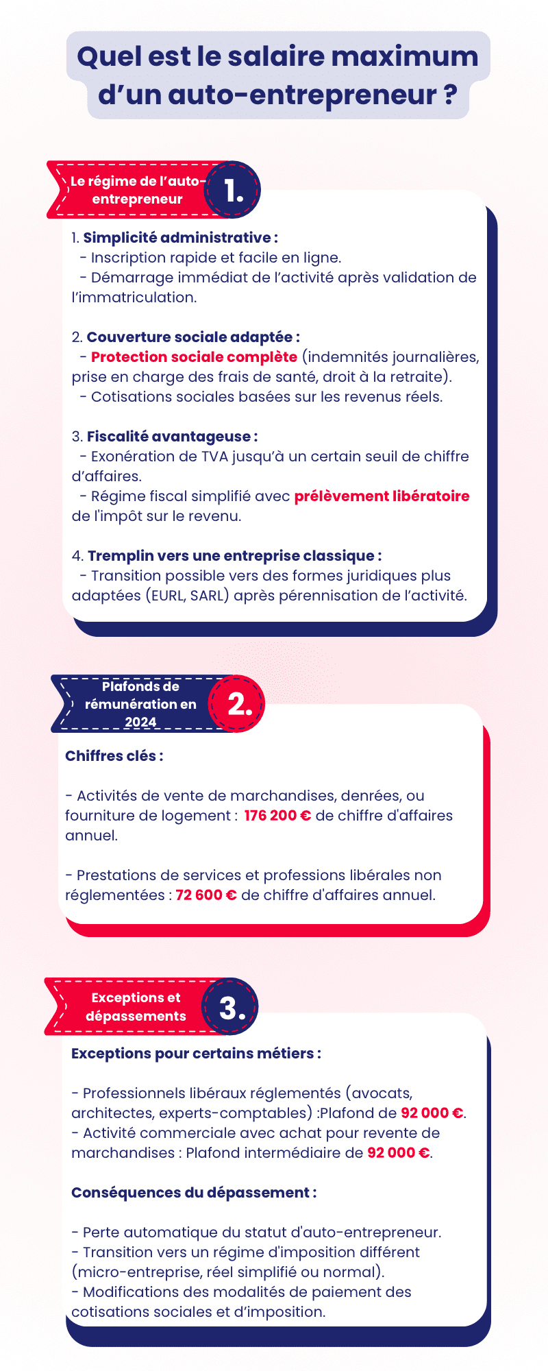 Quel est le salaire maximum d’un auto-entrepreneur ?