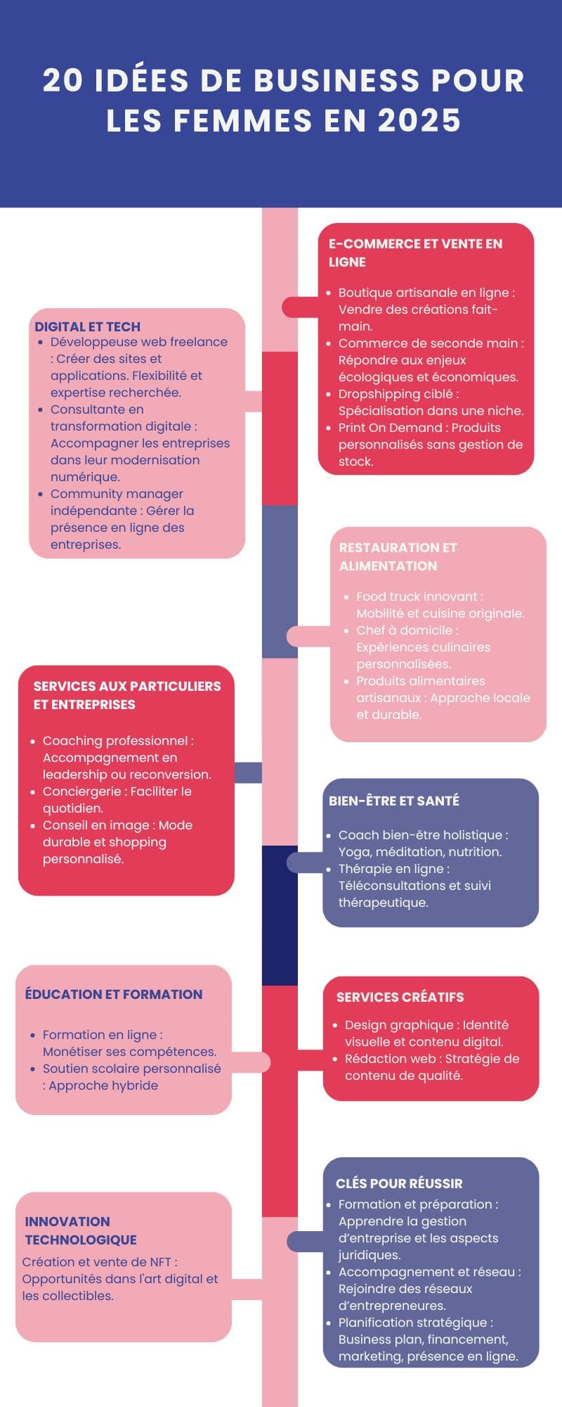 20 idées de business pour les femmes en 2025 20 idées de business pour les femmes en 2025