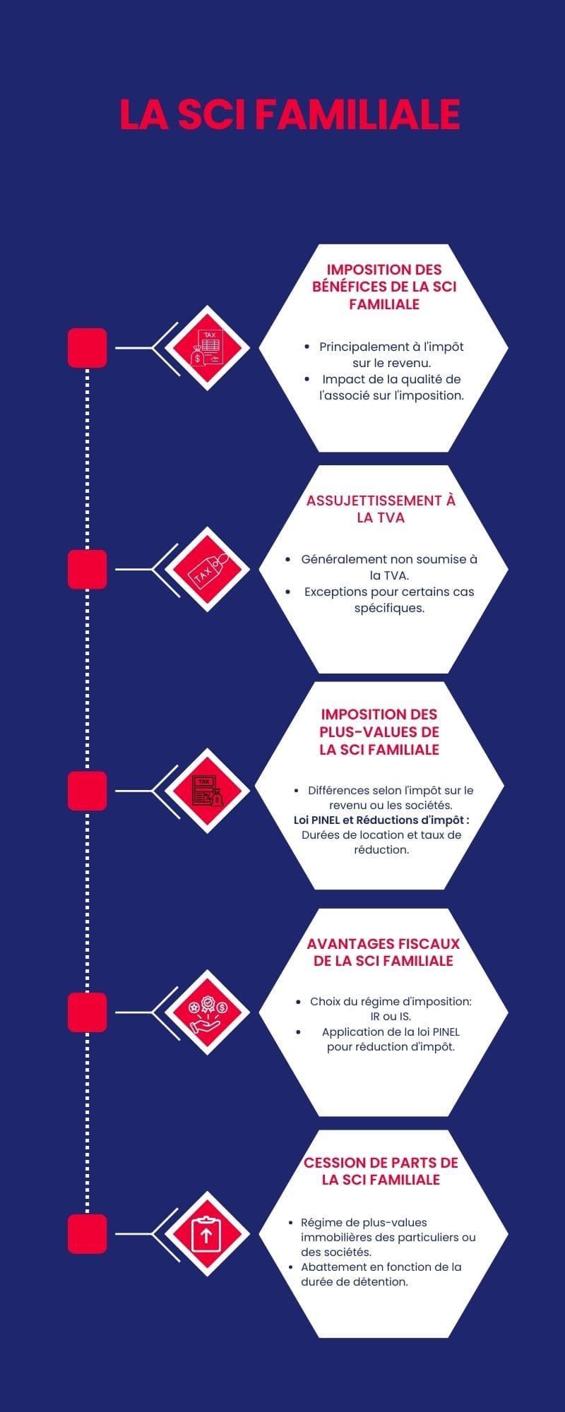 Quels sont les avantages fiscaux d’une SCI familiale ? Quels sont les avantages fiscaux d’une SCI familiale ?