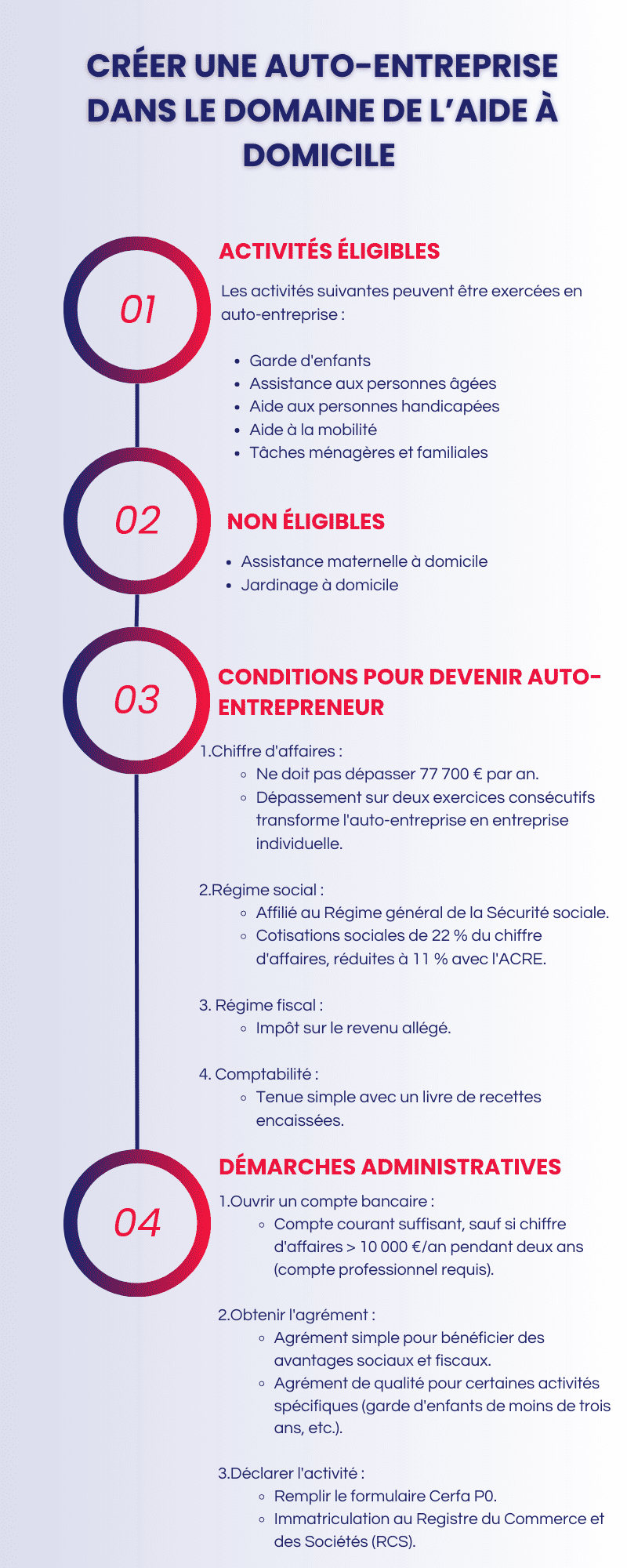 Créer une auto-entreprise dans le domaine de l’aide à domicile 