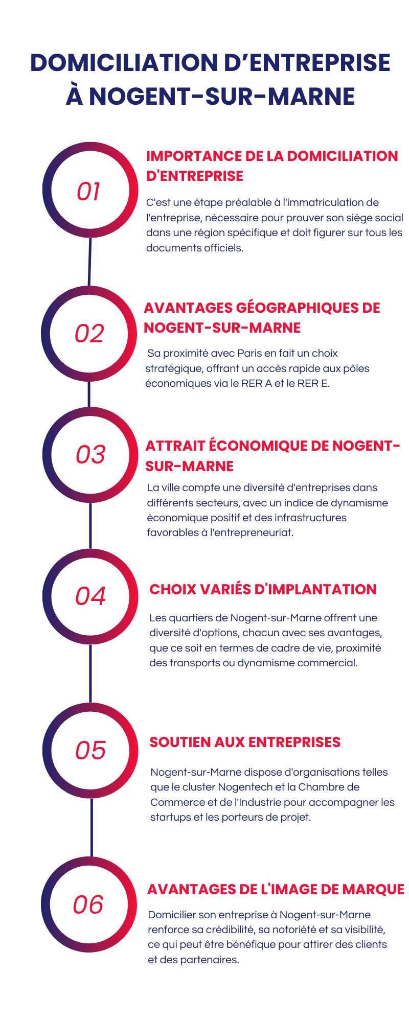 Domiciliation d’entreprise à Nogent-sur-Marne : les avantages Domiciliation d’entreprise à Nogent-sur-Marne : les avantages