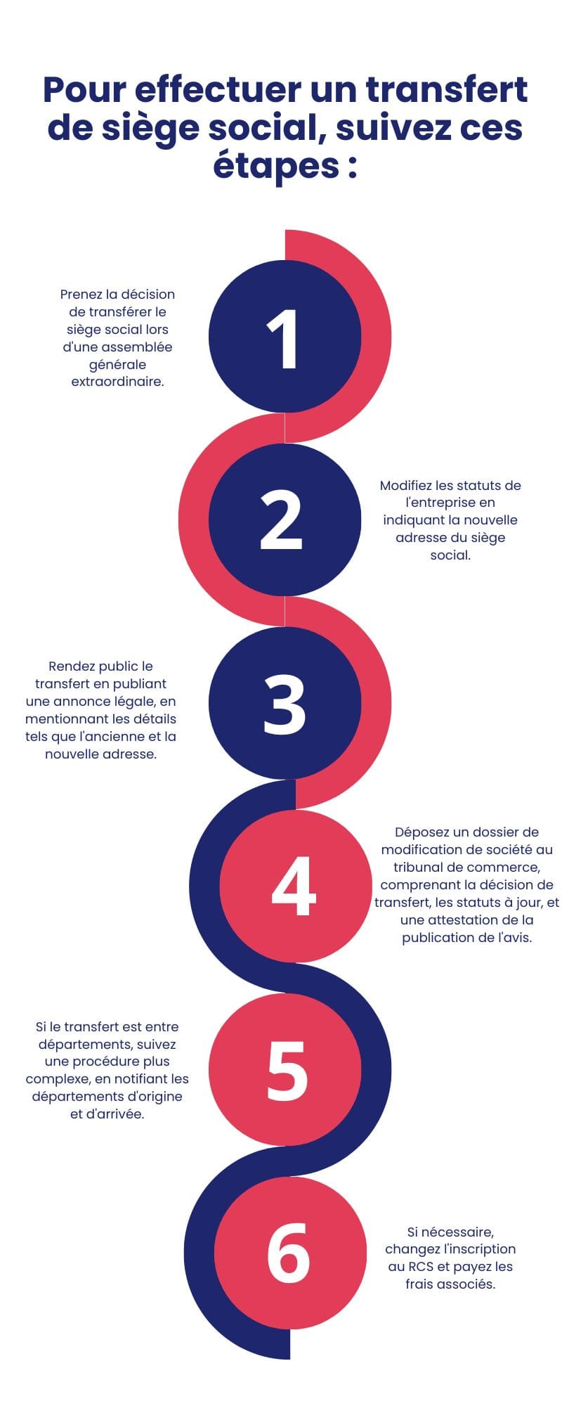 Effectuer un transfert de siège social