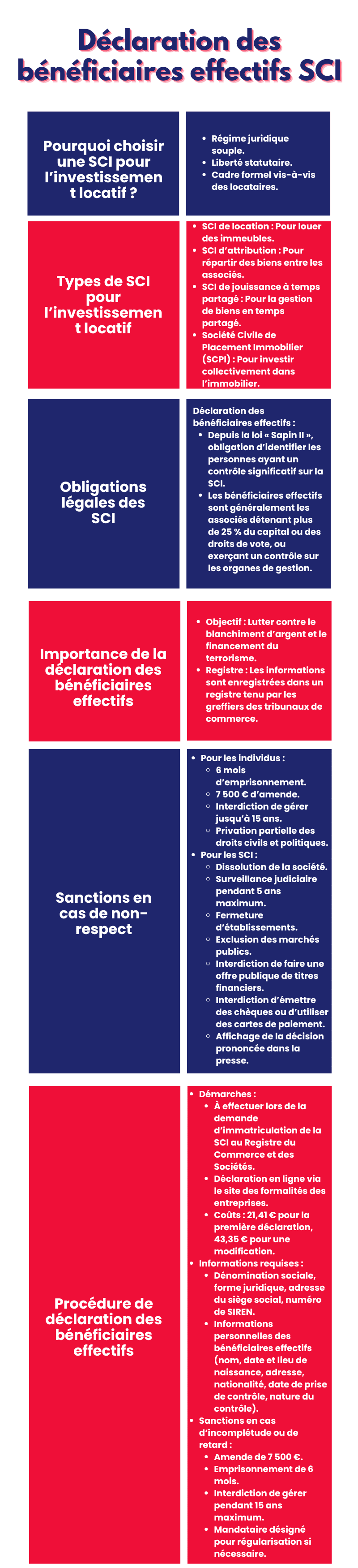 Déclaration des bénéficiaires effectifs SCI