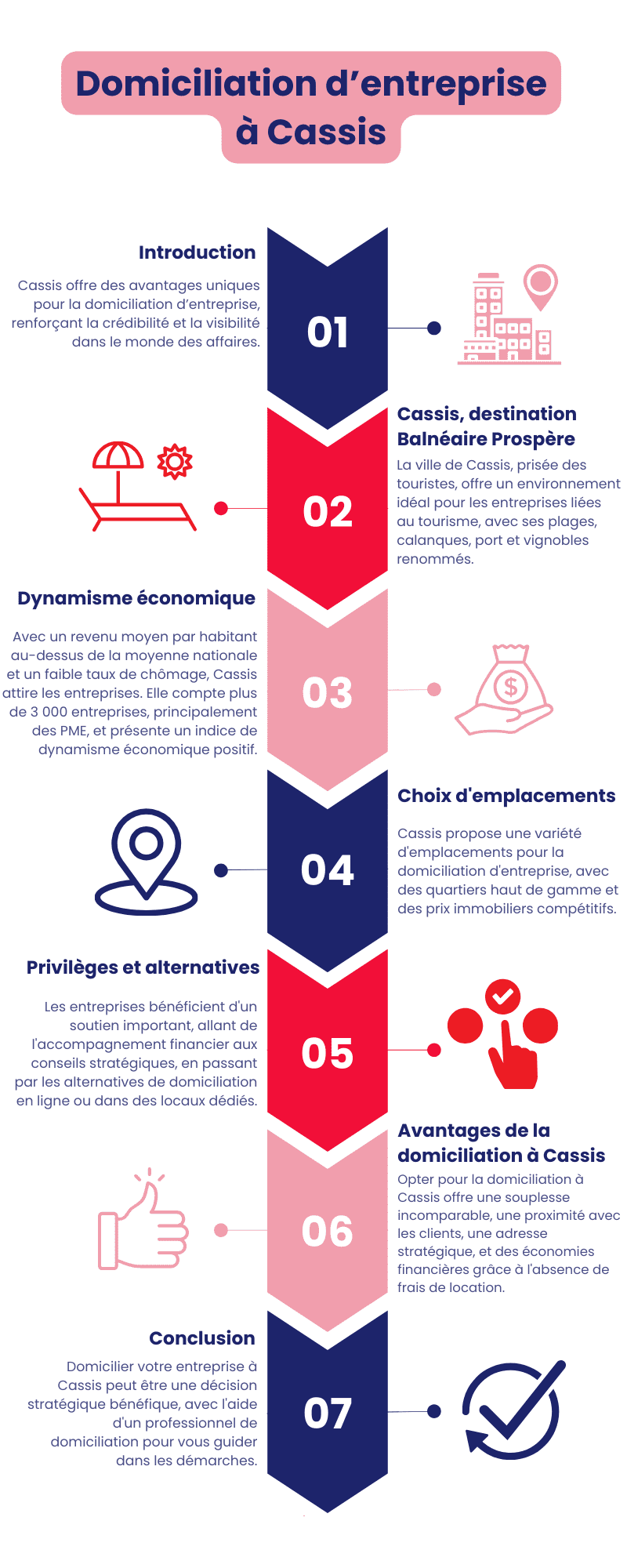 Domiciliation d’entreprise à Cassis