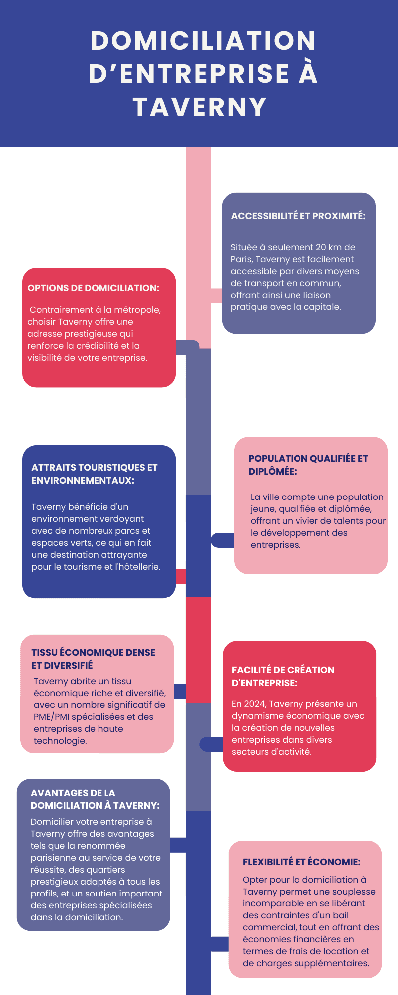 Domiciliation d’entreprise à Taverny Domiciliation d’entreprise à Taverny