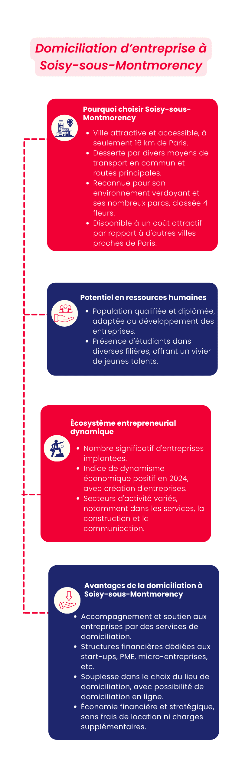 Domiciliation d’entreprise à Soisy-sous-Montmorency Domiciliation d’entreprise à Soisy-sous-Montmorency
