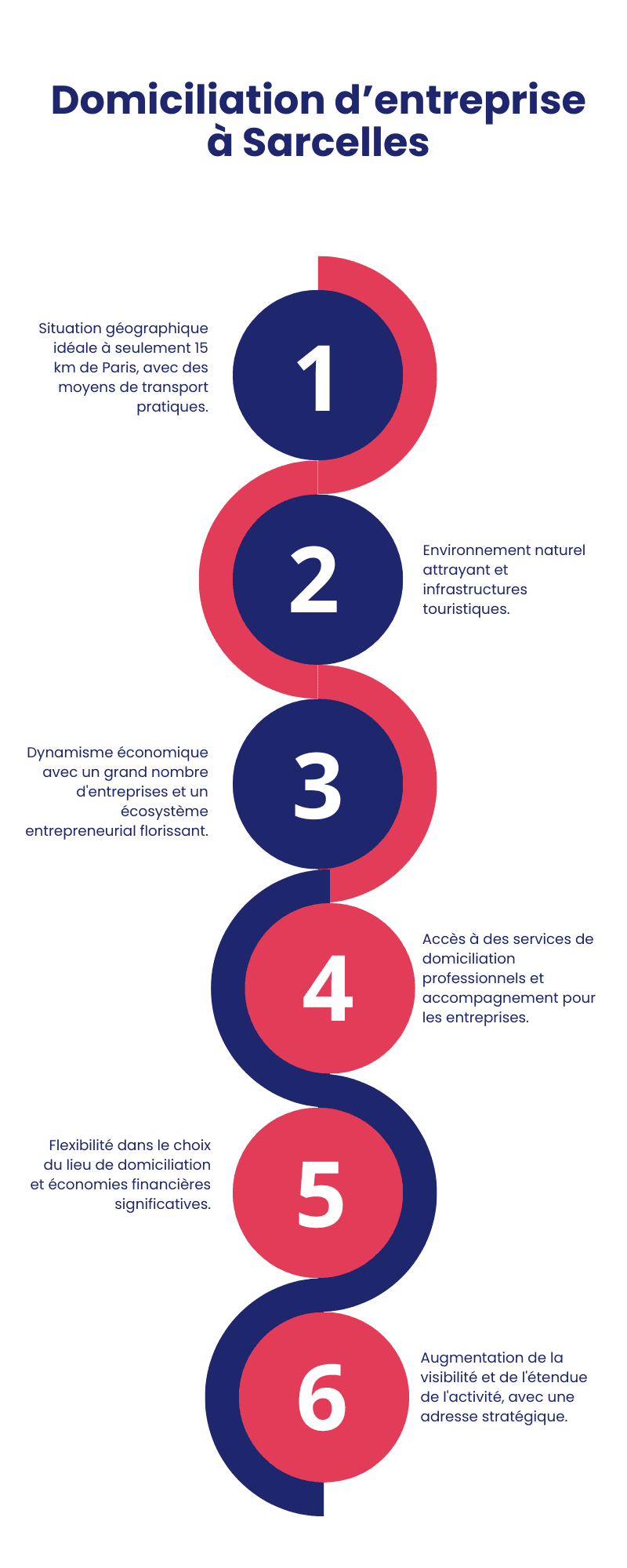 Domiciliation d’entreprise à Sarcelles : les avantages