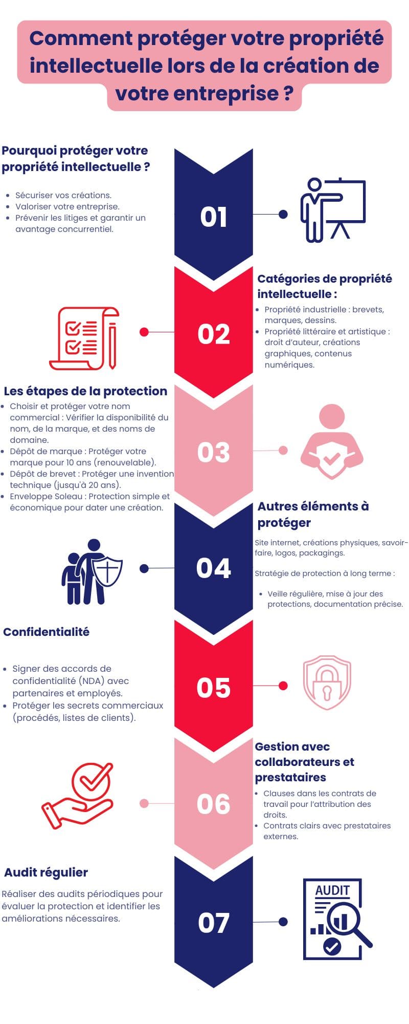 Comment protéger votre propriété intellectuelle lors de la création de votre entreprise ?