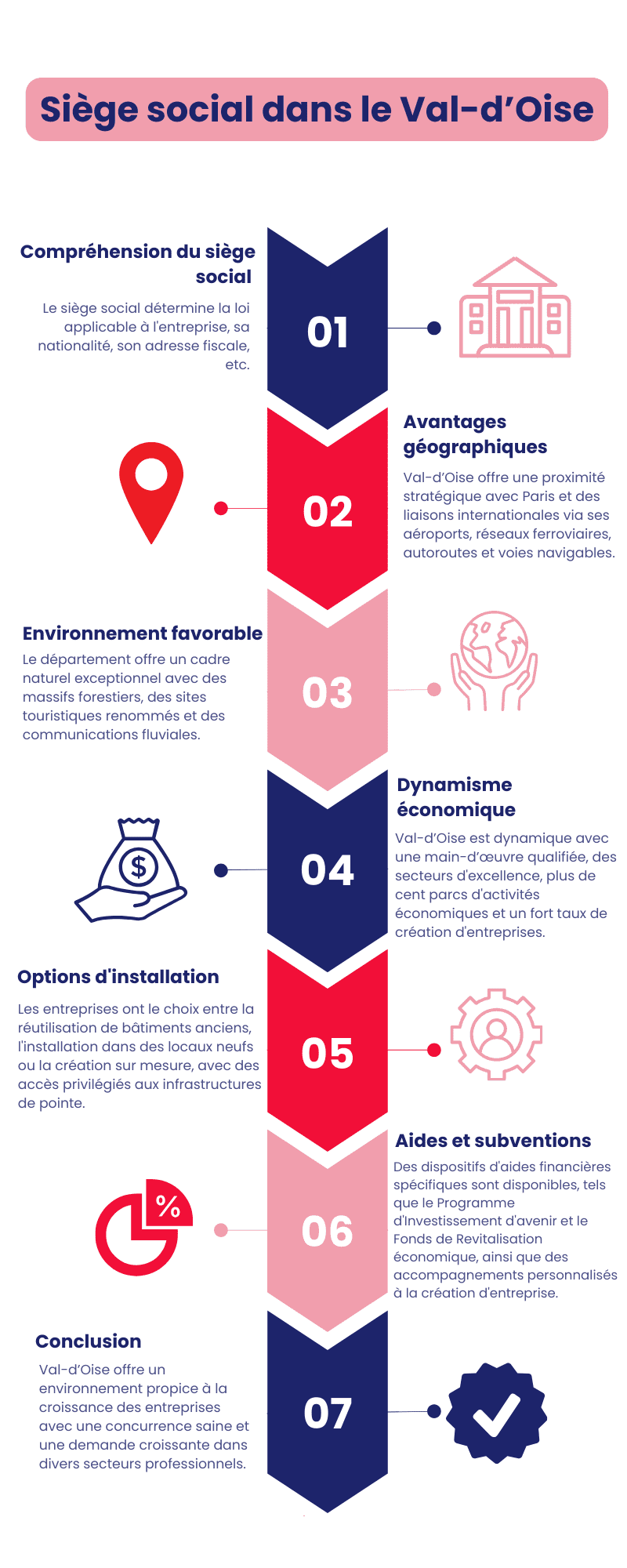 Siège social dans le Val-d’Oise Siège social dans le Val-d’Oise