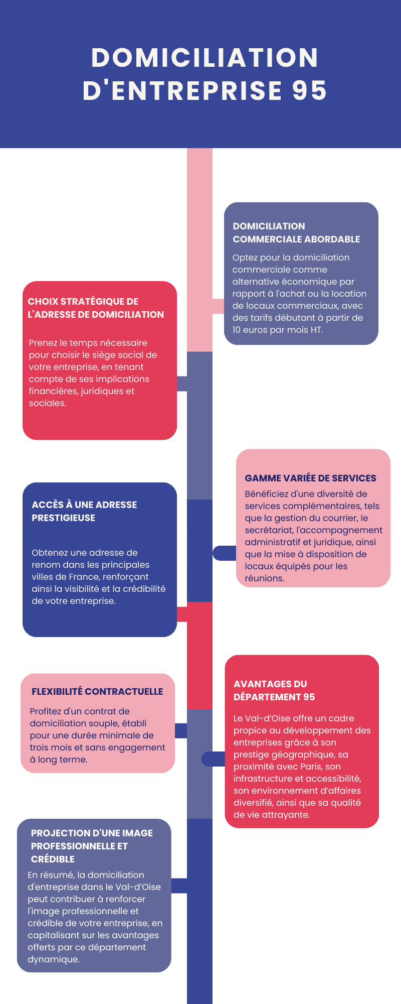 Domiciliation d'entreprise 95 Domiciliation d'entreprise 95