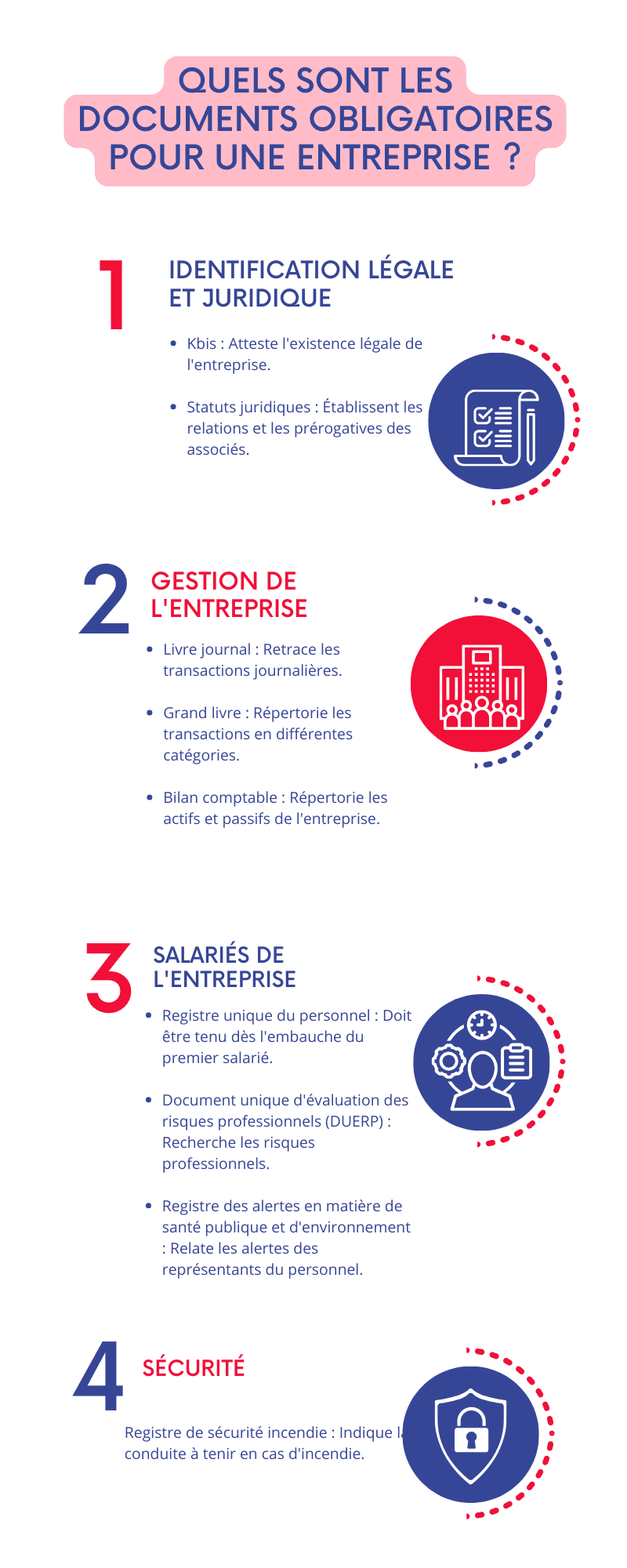 Quels sont les documents obligatoires pour une entreprise ?