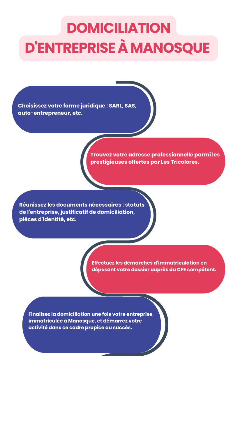 Domiciliation d'entreprise à Manosque