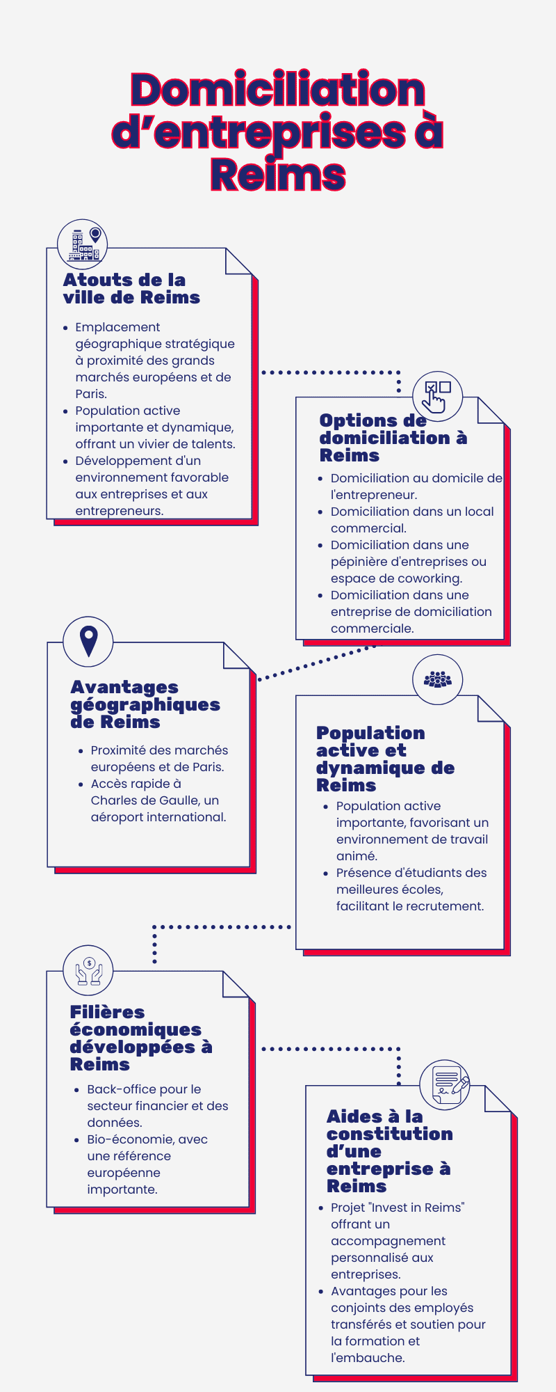 Domiciliation d’entreprises à Reims Domiciliation d’entreprises à Reims
