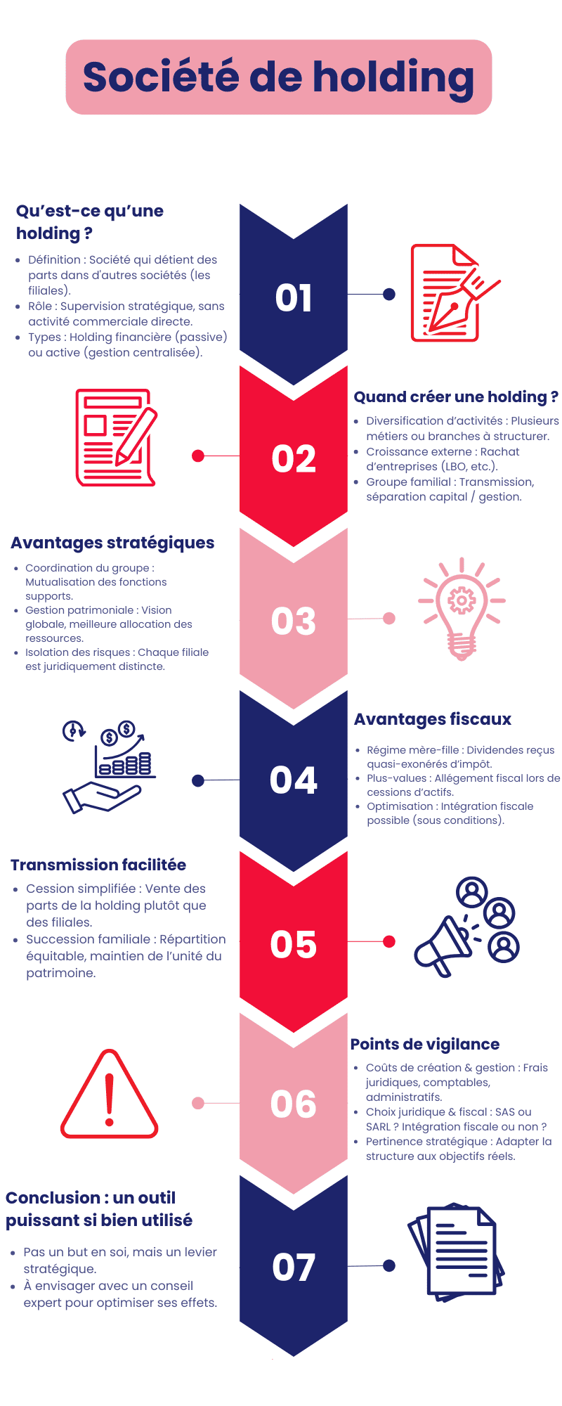 Société de holding: à partir de quand faut-il en créer une et pourquoi? Société de holding: à partir de quand faut-il en créer une et pourquoi?