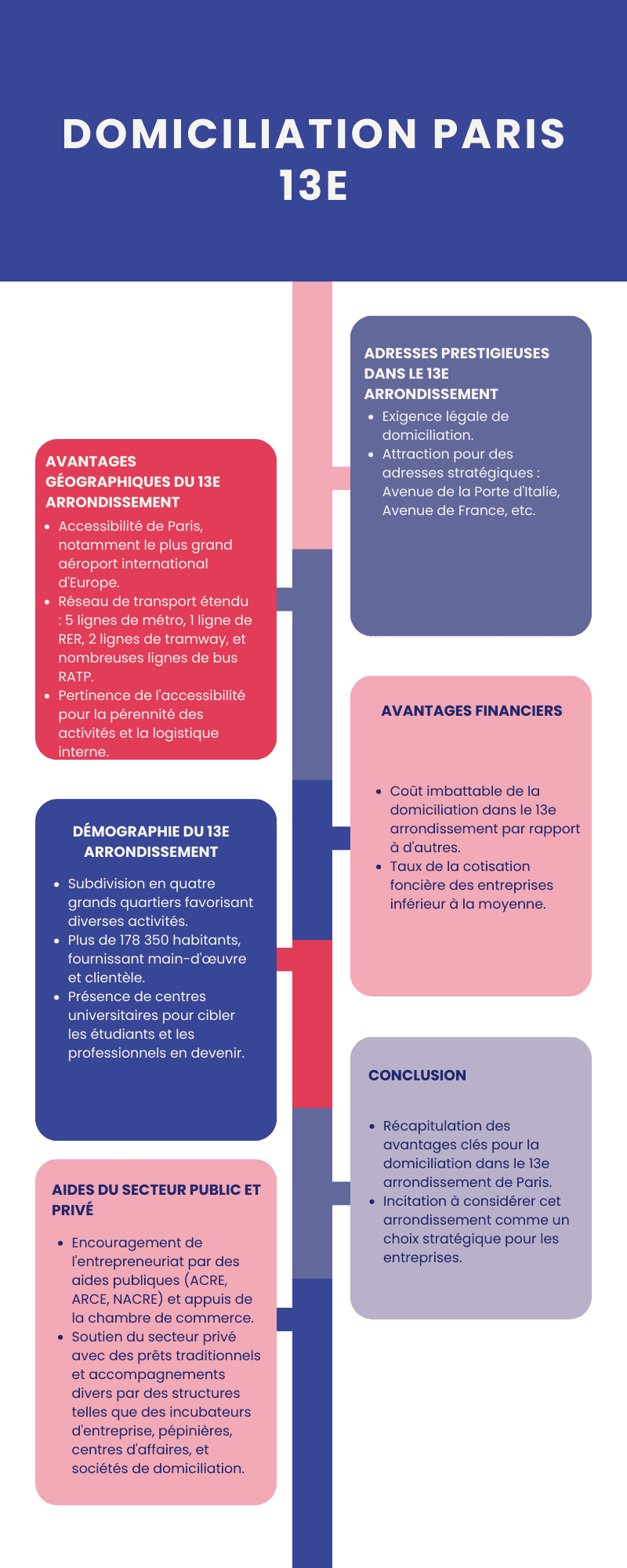 Domiciliation à Paris 13e Domiciliation Paris 13e