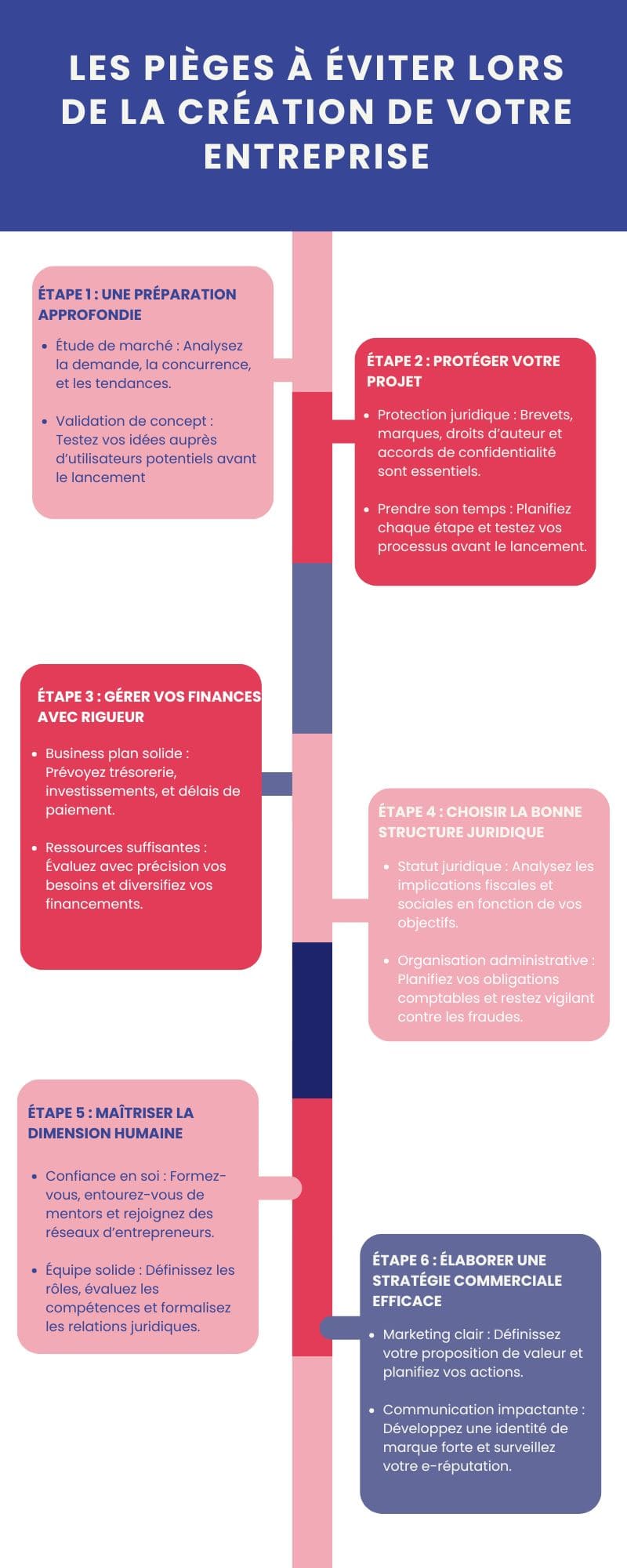 Les pièges à éviter lors de la création de votre entreprise