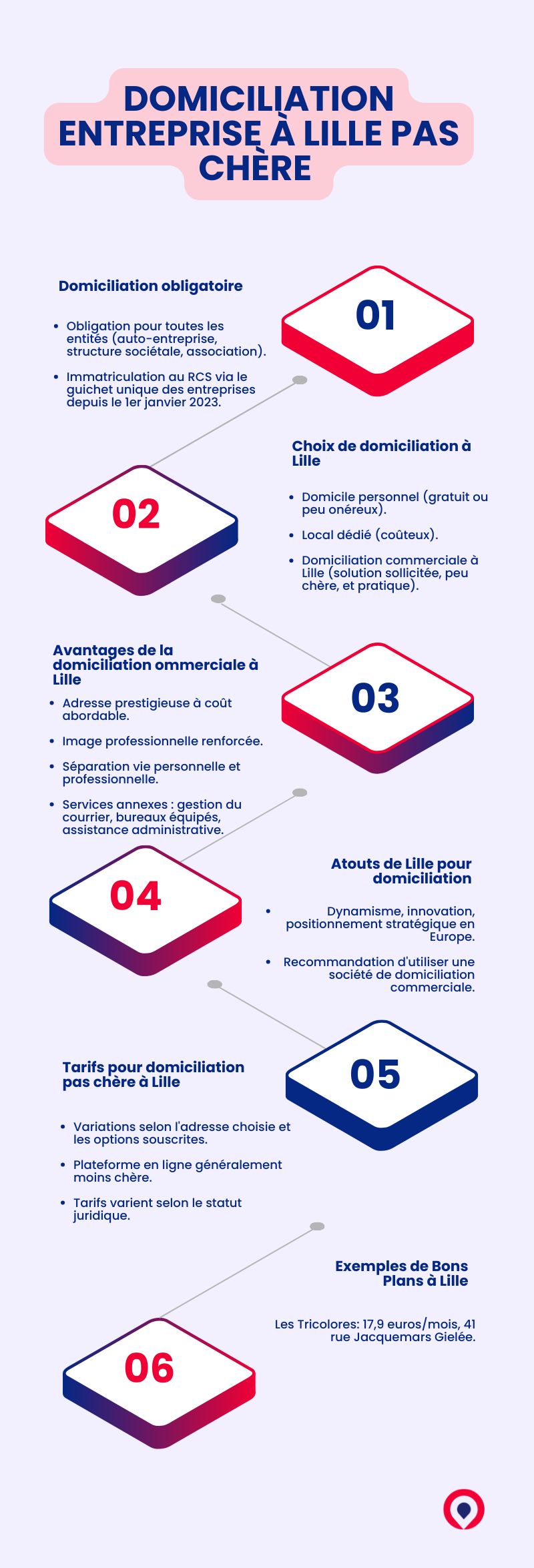 Domiciliation Lille