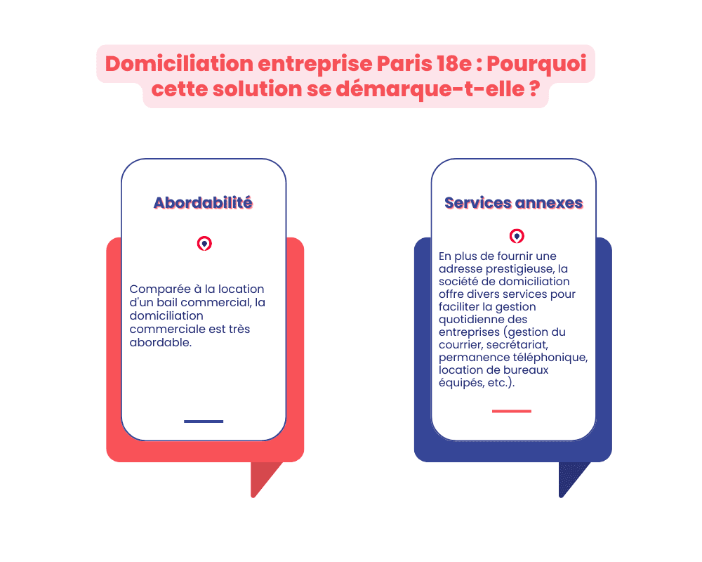 Domiciliation entreprise Paris 18e : les avantages