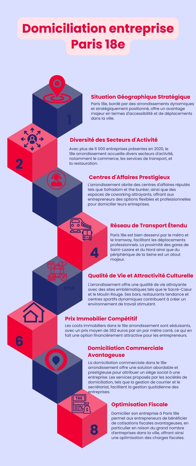 Domiciliation entreprise Paris 18e 