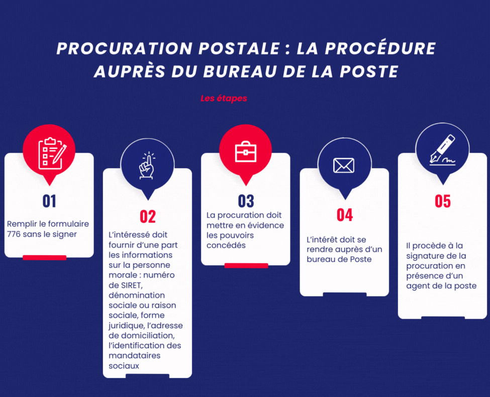 procuration postale