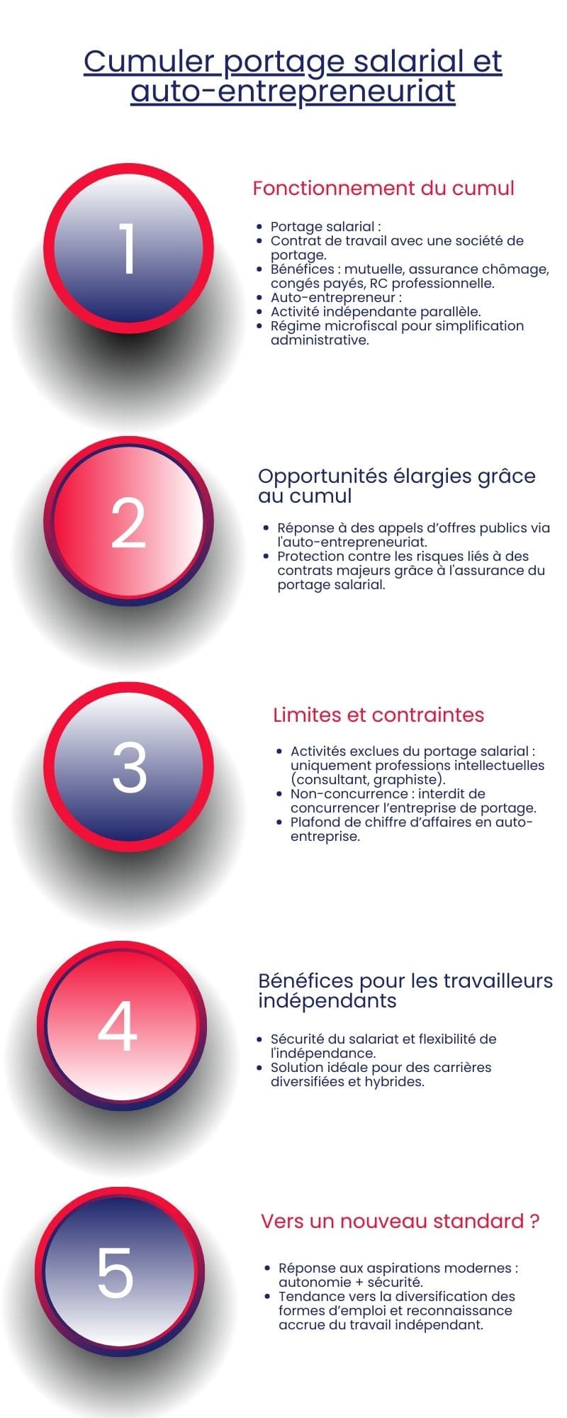 Cumuler portage salarial et auto-entrepreneuriat Cumuler portage salarial et auto-entrepreneuriat