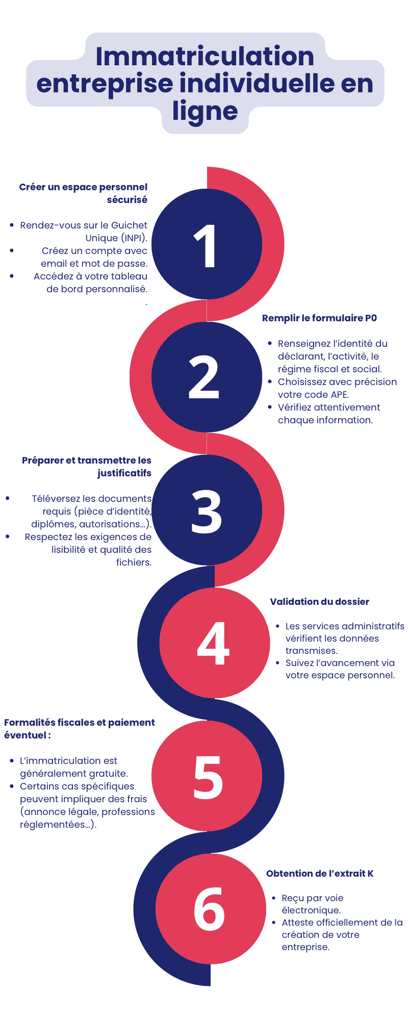 Immatriculation entreprise individuelle en ligne Immatriculation entreprise individuelle en ligne