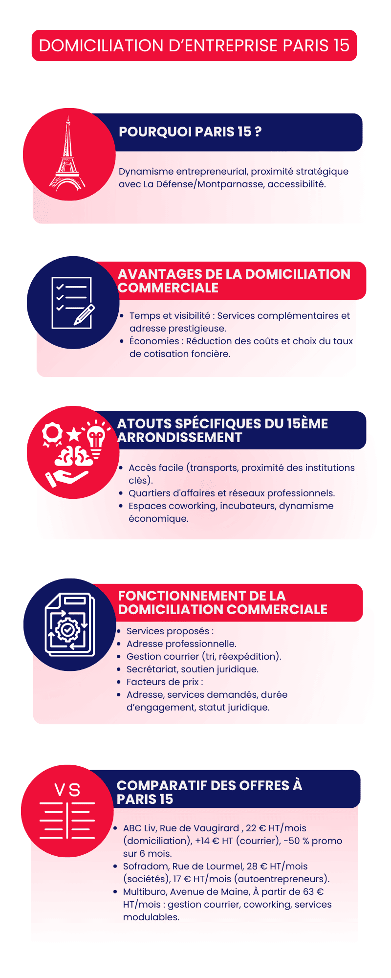 Domiciliation d’entreprise Paris 15 Domiciliation d’entreprise Paris 15