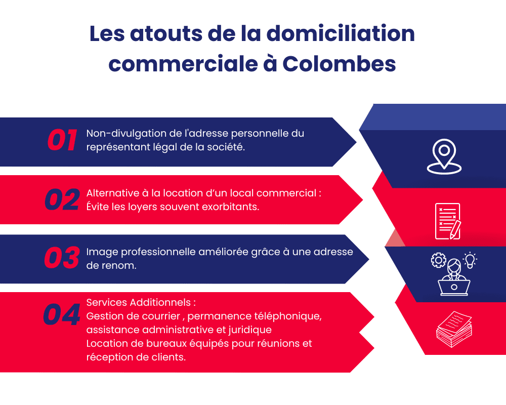 Domiciliation d’une entreprise à Colombes