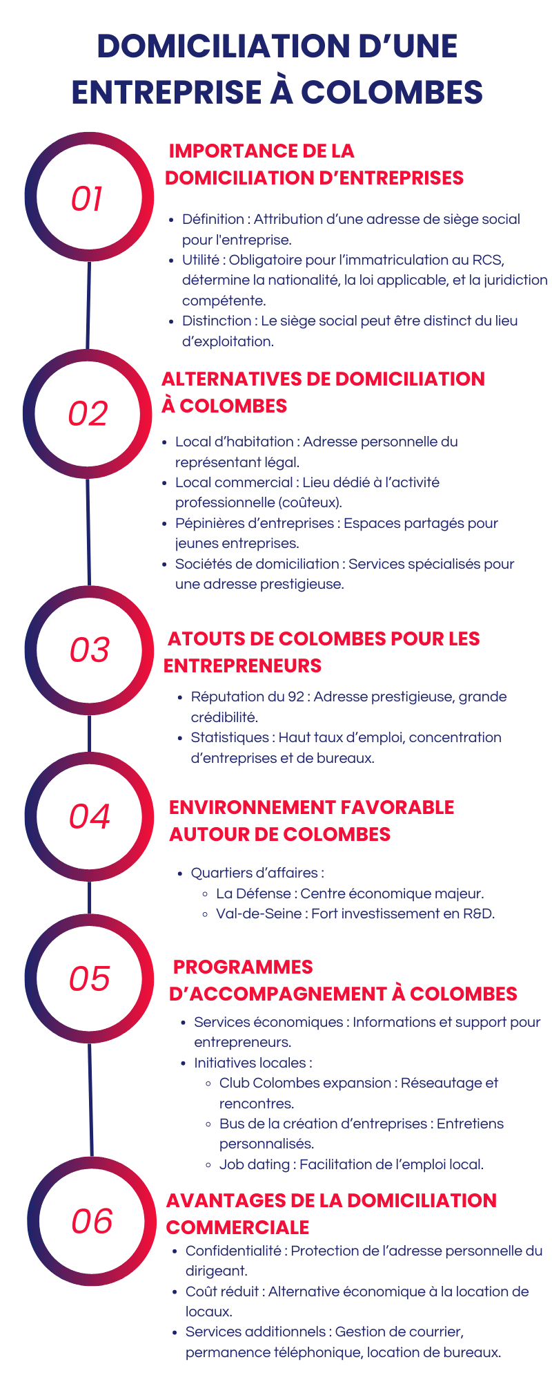 Domiciliation d’une entreprise à Colombes