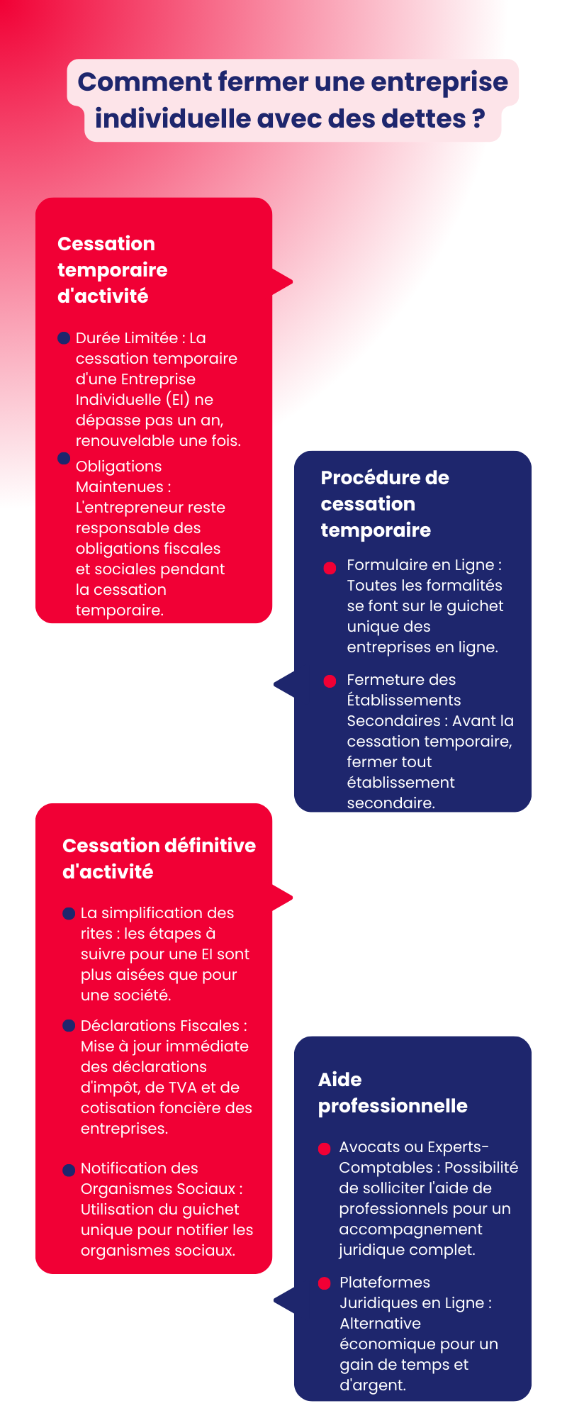 entreprise individuelle