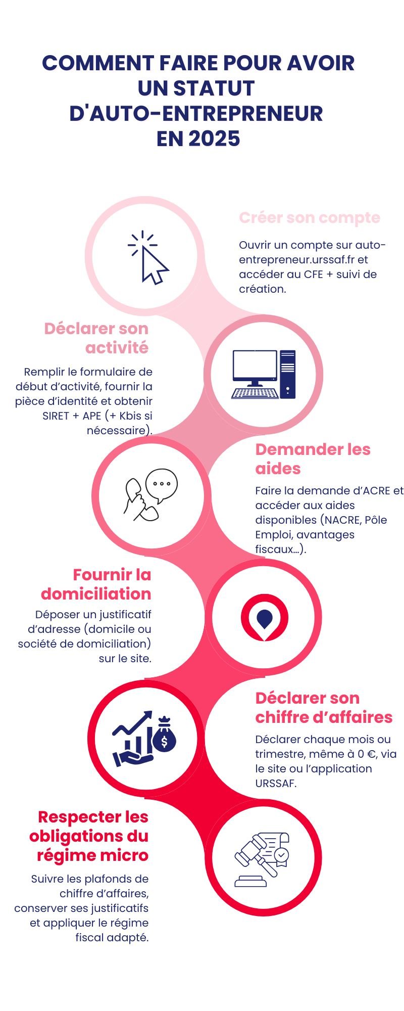 Domiciliation auto-entrepreneur chez soi Domiciliation auto-entrepreneur chez soi