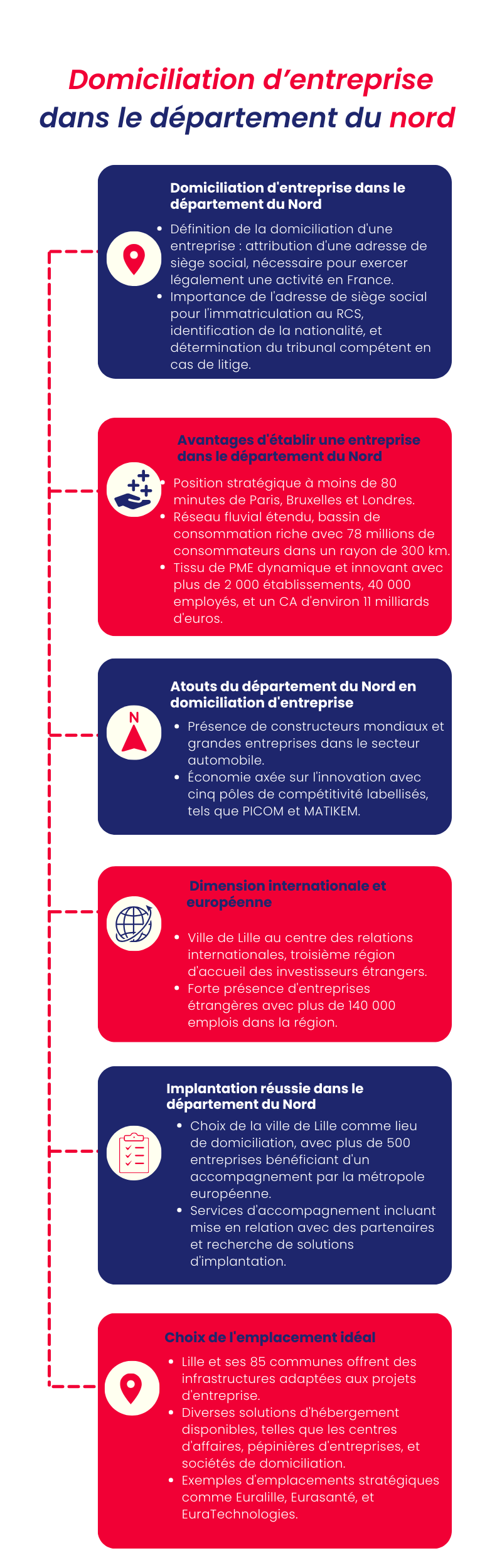 Domiciliation d’entreprise dans le département du nord 