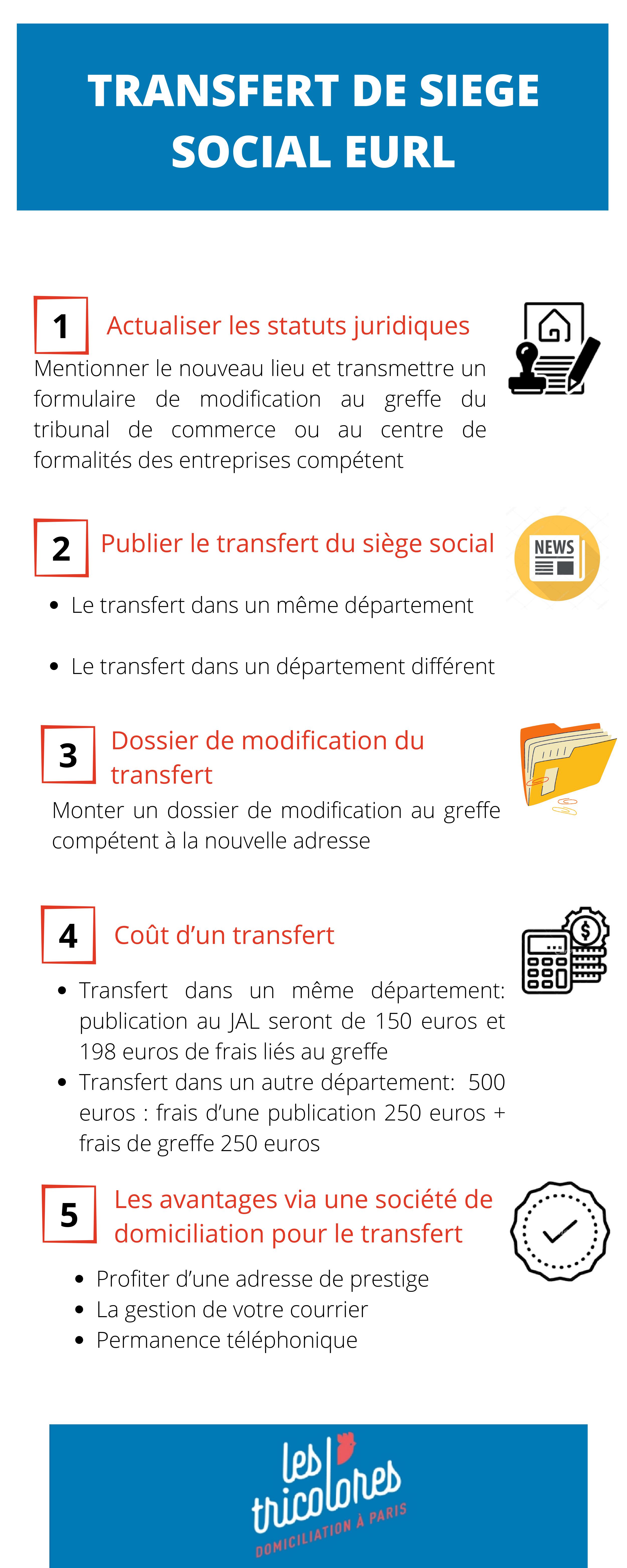 Transfert siège social EURL : Guide pratique 